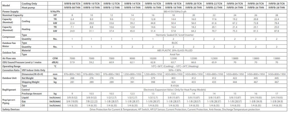 Blue Star VRF Specifications